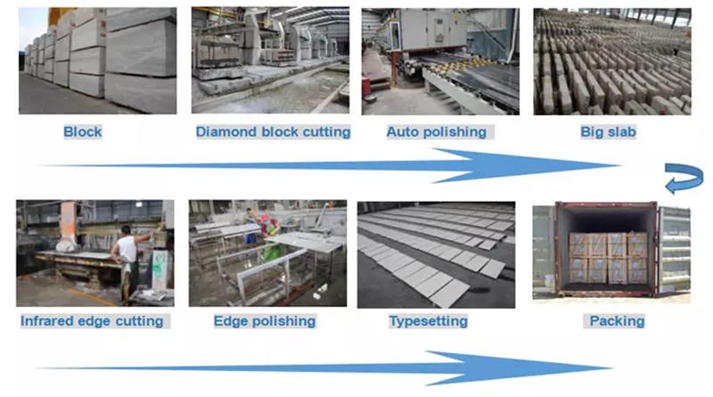 Proces proizvodnje Production Process